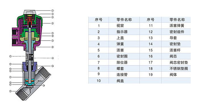 氣動角座閥內(nèi)部結(jié)構(gòu)圖