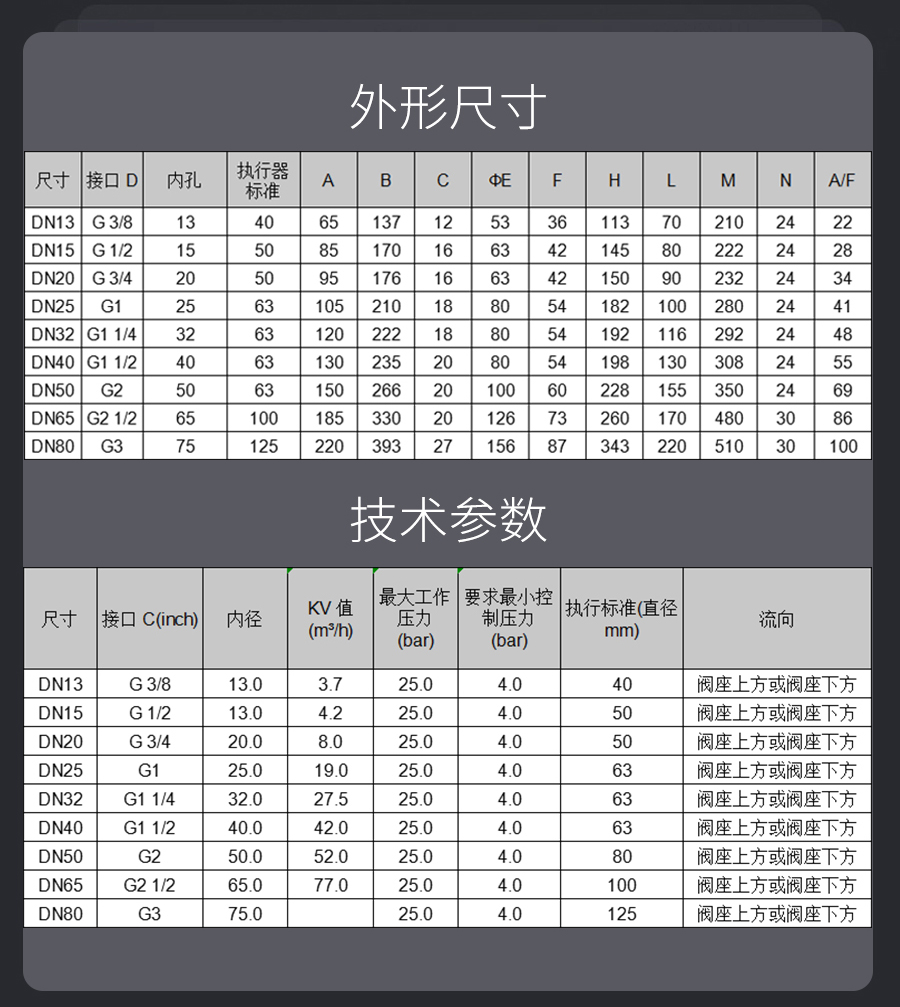 不銹鋼氣動角座閥