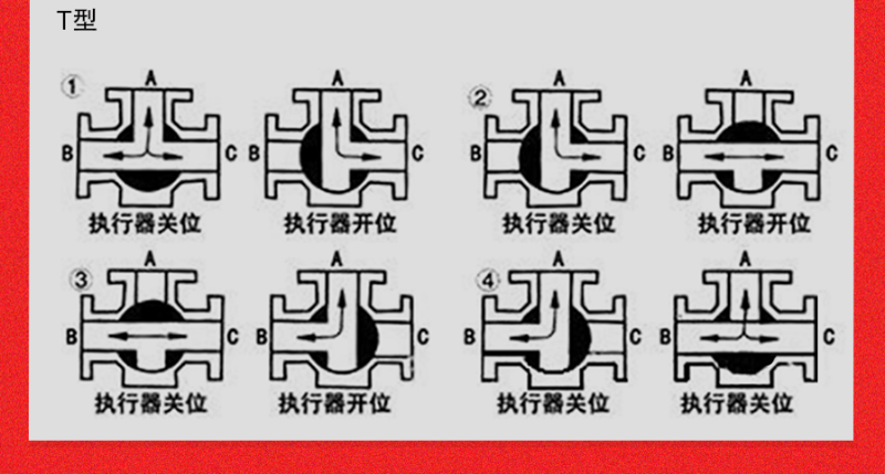 氣動不銹鋼三通球閥